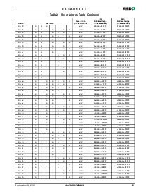 浏览型号AM29LV128MH123EI的Datasheet PDF文件第17页