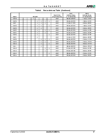 浏览型号AM29LV128MH123EI的Datasheet PDF文件第19页