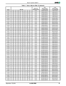 浏览型号Am29LV256ML113R的Datasheet PDF文件第17页