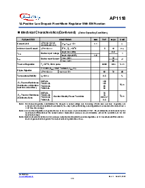 浏览型号AP1118K15LA的Datasheet PDF文件第4页