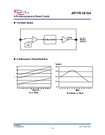 浏览型号AP1701AWL的Datasheet PDF文件第5页