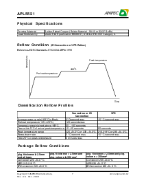 浏览型号APL5521KC-TR的Datasheet PDF文件第7页