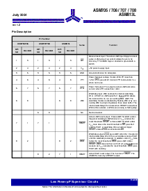 浏览型号ASM813LESA的Datasheet PDF文件第3页