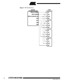 浏览型号AT25128A-10PE-2.7的Datasheet PDF文件第6页