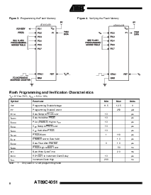 浏览型号AT89C4051的Datasheet PDF文件第8页