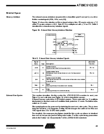 浏览型号AT89C51CC03U-RLTIM的Datasheet PDF文件第25页