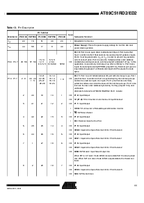 浏览型号AT89C51RD2-RLTIM的Datasheet PDF文件第11页