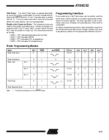 浏览型号AT89C52-24JC的Datasheet PDF文件第13页