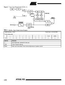 浏览型号AT89LV55-12JC的Datasheet PDF文件第8页