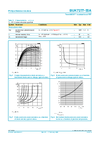 浏览型号BUK7277-55A的Datasheet PDF文件第6页