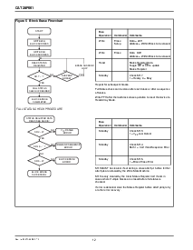 浏览型号CAT28F001的Datasheet PDF文件第12页