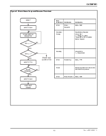 浏览型号CAT28F001的Datasheet PDF文件第13页