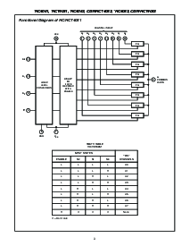 浏览型号CD74HCT4053ME4的Datasheet PDF文件第3页