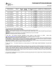 浏览型号CD74HC4050PWR的Datasheet PDF文件第6页
