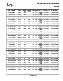 浏览型号CD74HC4051PWR的Datasheet PDF文件第17页