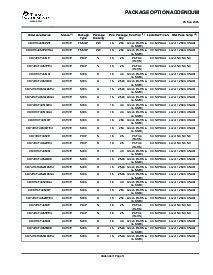 浏览型号CD74HC4051PWR的Datasheet PDF文件第18页