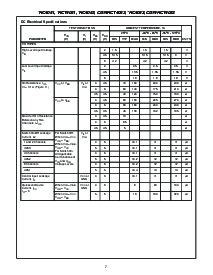 浏览型号CD74HC4053EE4的Datasheet PDF文件第7页