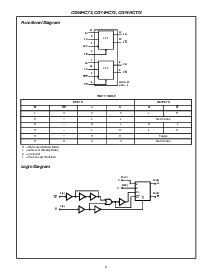 浏览型号CD74HC73M96的Datasheet PDF文件第2页