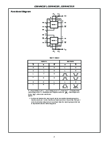 浏览型号CD74HC221M96的Datasheet PDF文件第2页