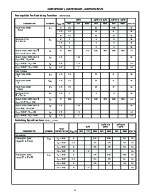 浏览型号CD74HC221M96的Datasheet PDF文件第6页