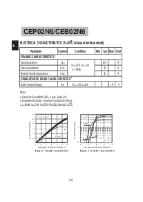 浏览型号CEP02N6的Datasheet PDF文件第3页