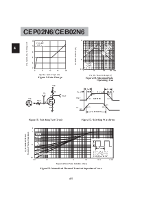 浏览型号CEP02N6的Datasheet PDF文件第5页