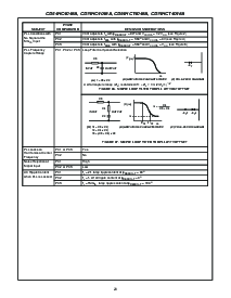 浏览型号CD74HC4046AM96E4的Datasheet PDF文件第20页