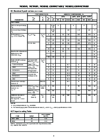 浏览型号CD74HC4051M96的Datasheet PDF文件第8页