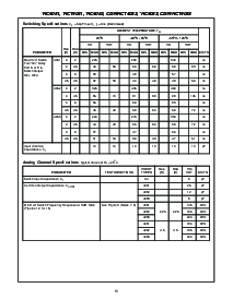 浏览型号CD74HC4051M96的Datasheet PDF文件第10页