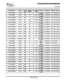 浏览型号CD74HCT4052M96G4的Datasheet PDF文件第17页