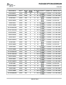 浏览型号CD74HCT4052M96G4的Datasheet PDF文件第18页