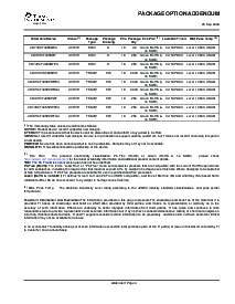 浏览型号CD74HCT4052M96G4的Datasheet PDF文件第19页