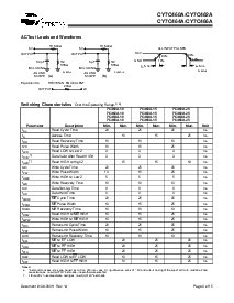 浏览型号CY7C466A-15JC的Datasheet PDF文件第3页