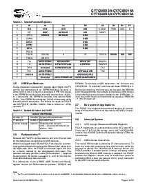 浏览型号CY7C68013A-128AXC的Datasheet PDF文件第4页