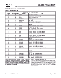 浏览型号CY7C68013A-56LFXC的Datasheet PDF文件第5页