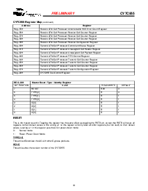 浏览型号CY7C955-NC的Datasheet PDF文件第19页