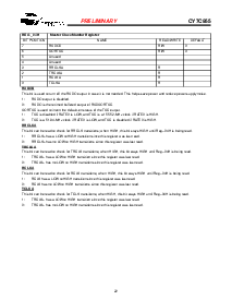 浏览型号CY7C955-NC的Datasheet PDF文件第22页