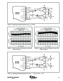 浏览型号DAC7642VFT的Datasheet PDF文件第15页