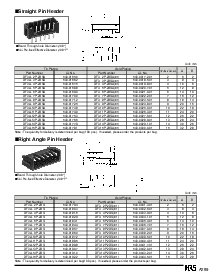 浏览型号DF3A-9S-2R28的Datasheet PDF文件第7页