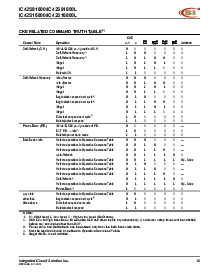 浏览型号IC42S16800-7TI(G)的Datasheet PDF文件第15页