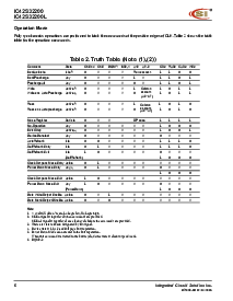 浏览型号IC42S32200/L-6B的Datasheet PDF文件第6页
