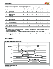 浏览型号IC61C256AH-15N的Datasheet PDF文件第7页