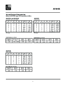 浏览型号ICS9155-23N32L的Datasheet PDF文件第7页