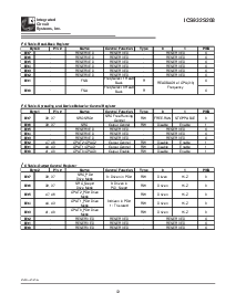 浏览型号ICS932S208YFLF-T的Datasheet PDF文件第12页