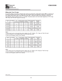 浏览型号ICS932S208YFLF-T的Datasheet PDF文件第18页