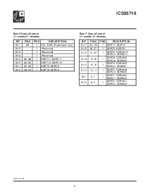 浏览型号ICS93718的Datasheet PDF文件第3页