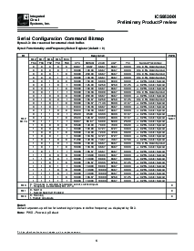 浏览型号ICS952001的Datasheet PDF文件第5页