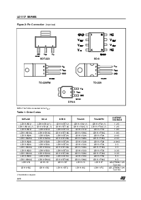 浏览型号LD1117V12的Datasheet PDF文件第2页