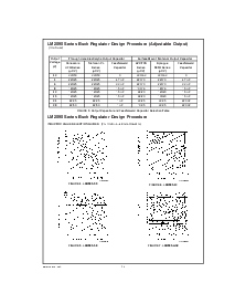 浏览型号LM2595T-12的Datasheet PDF文件第14页
