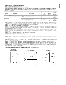 浏览型号LM2596T-12的Datasheet PDF文件第5页